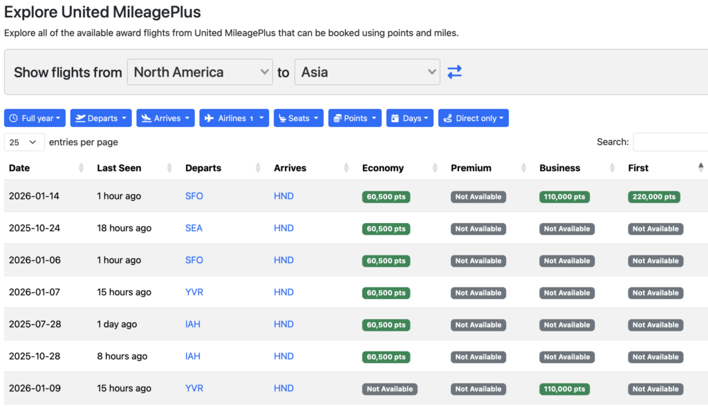 Screenshot of Seats.aero results for ANA award flights to Japan